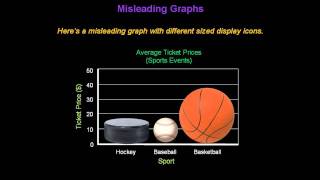 Identifying Misleading Graphs  Konst Math [upl. by Bidget550]