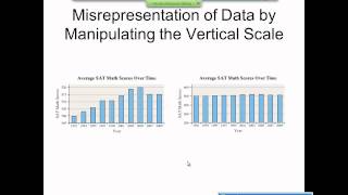 Elementary Statistics Graphical Misrepresentations of Data [upl. by Rosenwald]